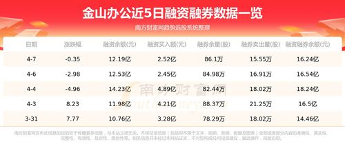 金山辦公4月7日行情分析及資金流向洞察 軟件研發(fā)與市場推廣雙輪驅動