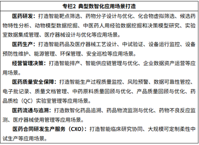 人工智能賦能醫(yī)藥全產(chǎn)業(yè)鏈 七部門聯(lián)合啟動應用試點，驅(qū)動軟件研發(fā)與產(chǎn)業(yè)變革